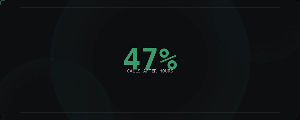 After Hours Answering Service: The Revenue You're Sleeping Through