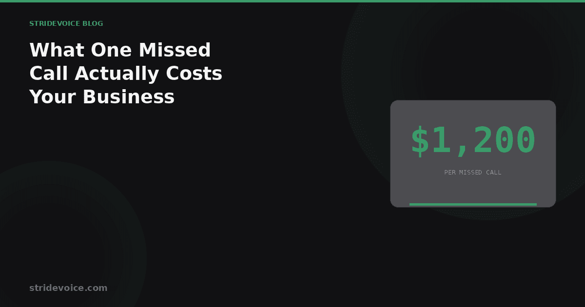 What One Missed Call Actually Costs Your Business